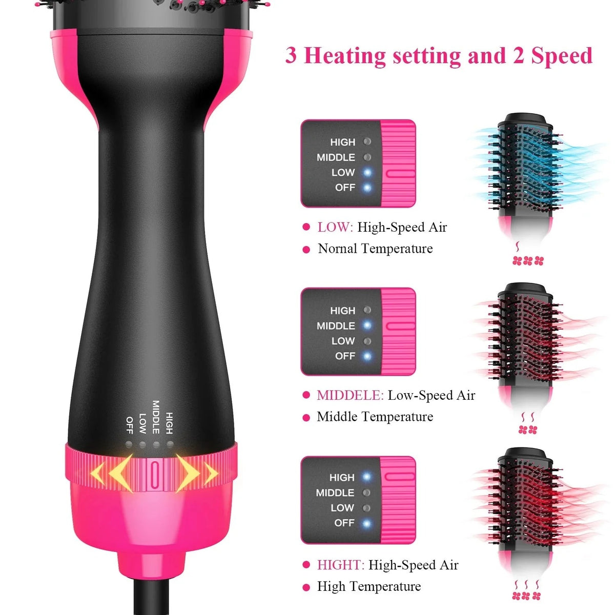One-Step Hair Dryer Volumizing Brush